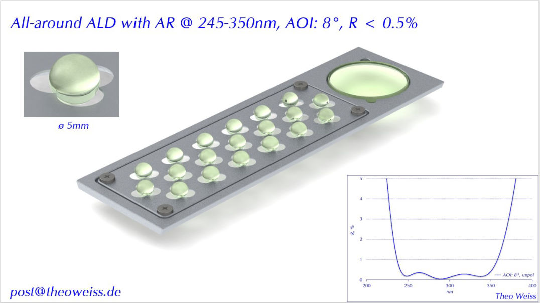 All-around ALD with AR @ 245-350nm, AOI: 8°, R < 0.5%
