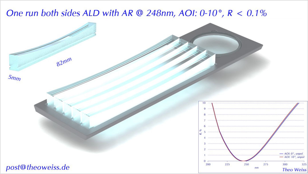 One run both sides ALD with AR @ 248nm, AOI: 0-10°, R < 0.1%