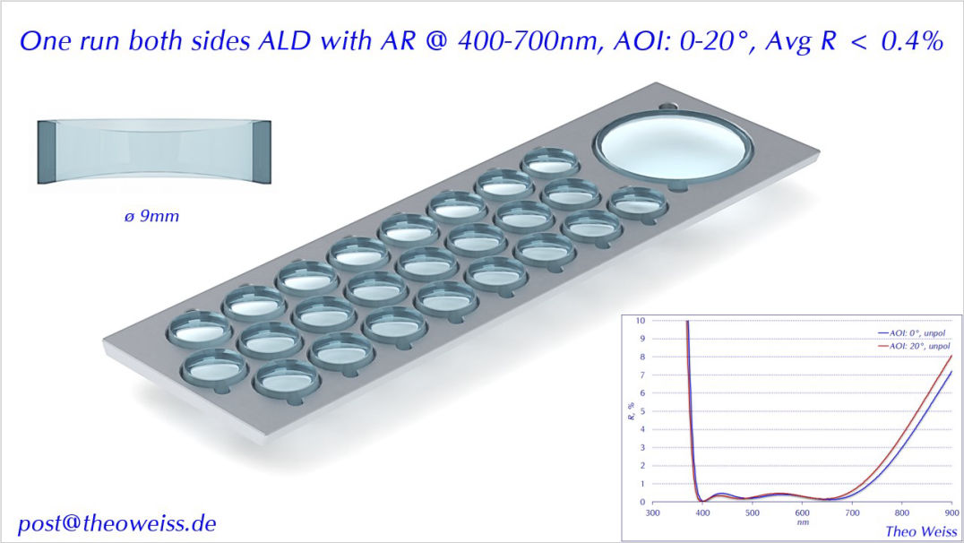 One run both sides ALD with AR @ 400-700nm, AOI: 0-20°, Avg R < 0.4%