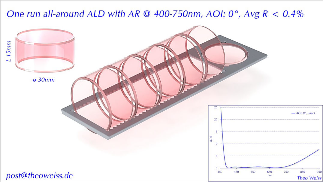 One run all-around ALD with AR @ 400-750nm, AOI: 0°, Avg R < 0.4%