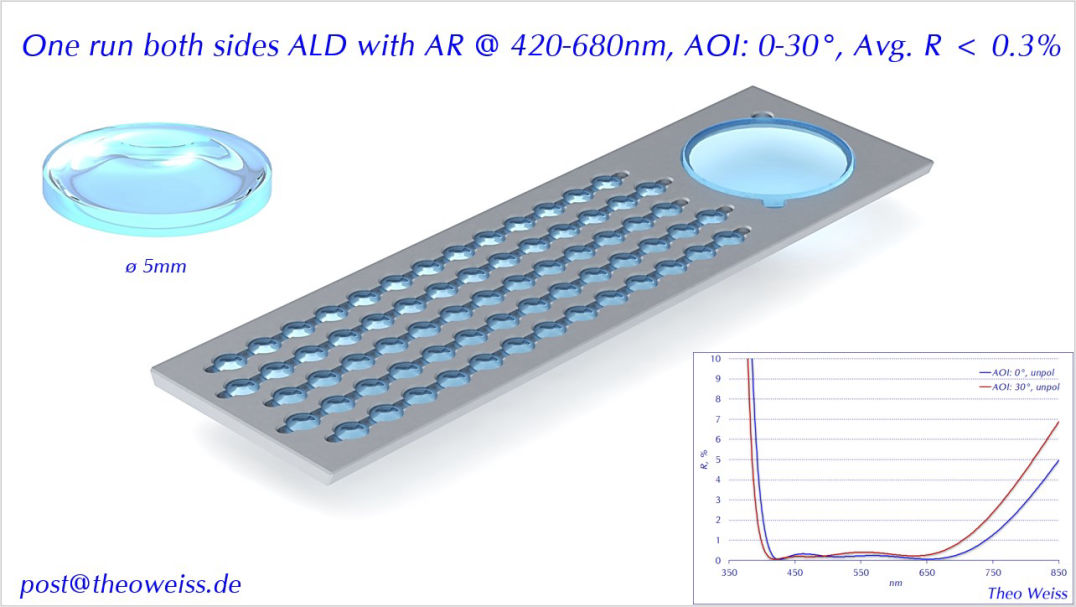 One run both sides ALD with AR @ 420-680nm, AOI: 0-30°, Avg. R < 0.3%