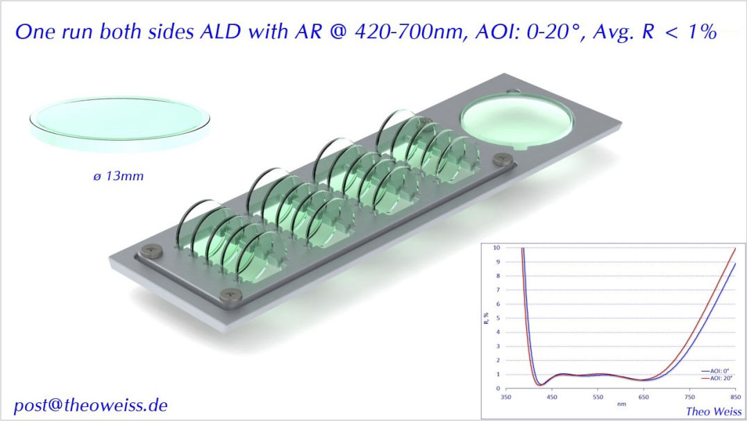 One run both sides ALD with AR @ 420-700nm, AOI: 0-20°, Avg. R < 1%