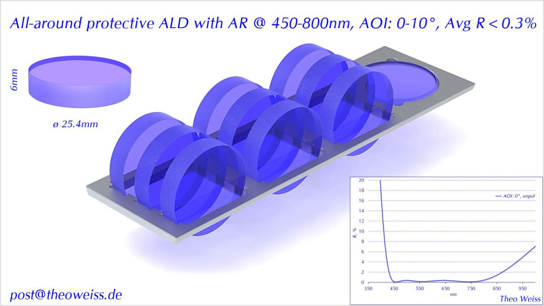 One run all-around protective ALD with AR @ 450-800nm, AOI: 0-10°, Avg R < 0.3%