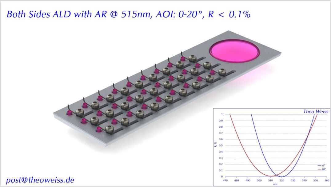 Both Sides ALD with AR @ 515nm, AOI 0-20°, R < 0.1%