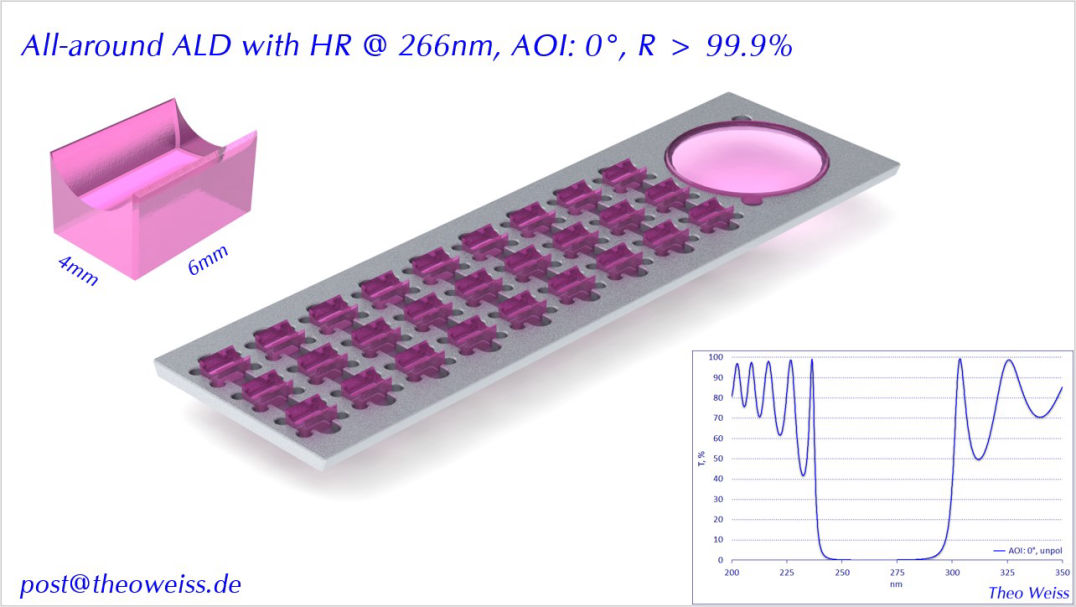 All-around ALD with HR @ 266nm, AOI 0°, R > 99.9%