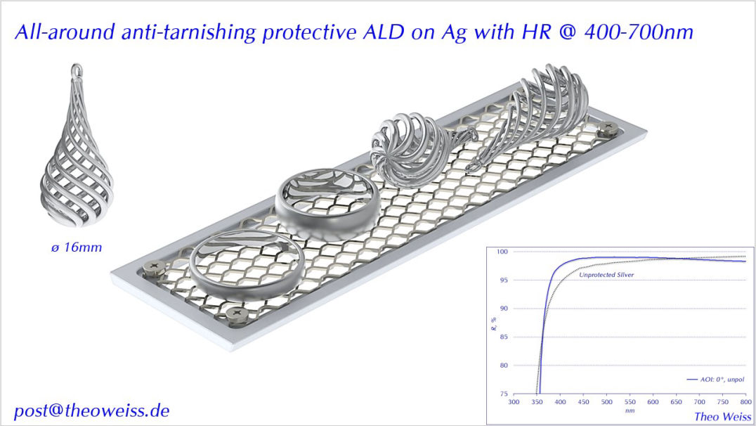 All-around anti-tarnishing protective ALD on Ag with HR @ 400-700nm