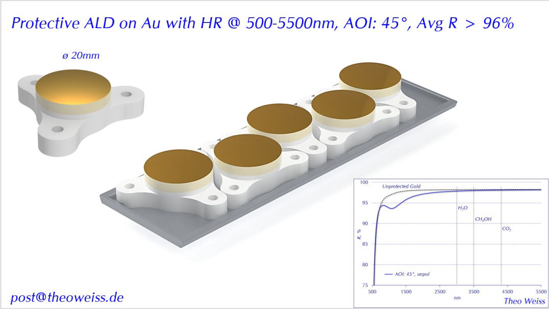 All-around protective ALD on Au with HR @ 500-5500nm, AOI: 45°, Avg R > 96%