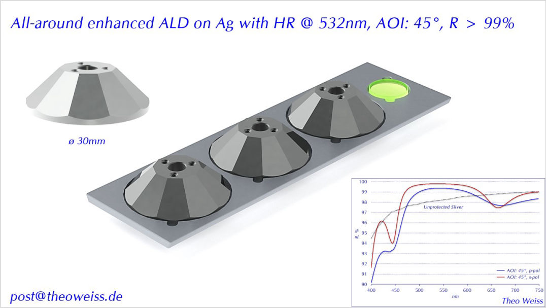 All-around enhanced ALD on Ag with HR @ 532nm, AOI: 45°, R > 99%
