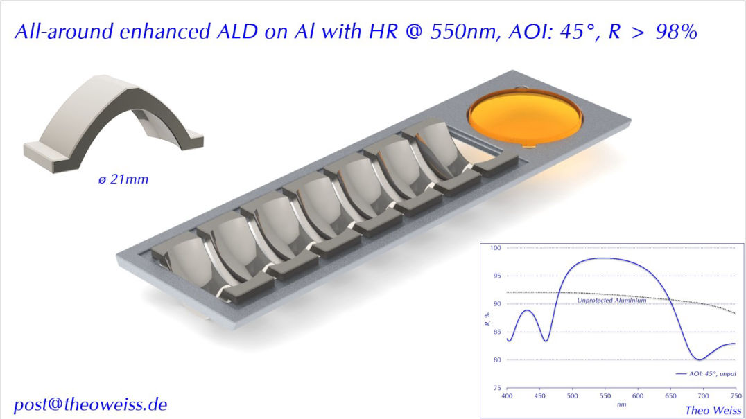 All-around enhanced ALD on Al with HR @ 550nm, AOI: 45°, R > 98%