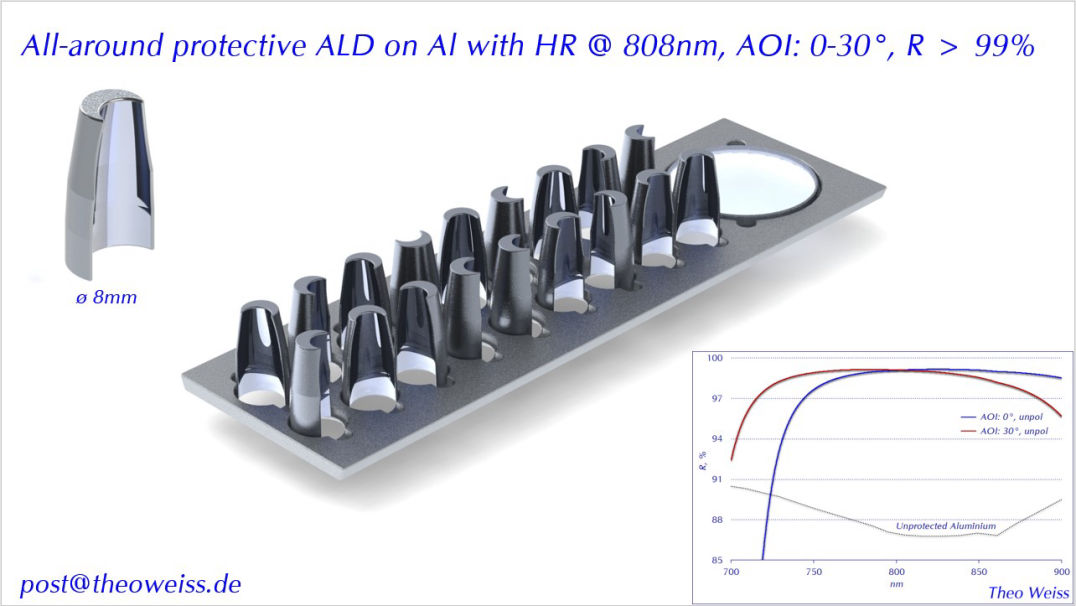 All-around protective ALD on Al with HR @ 808nm, AOI: 0-30°, R > 99%