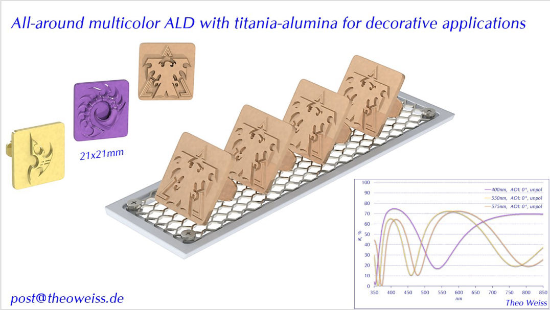 Both Sides ALD with AR @ 978 + 1064nm, AOI 0-25°, R < 0.1%