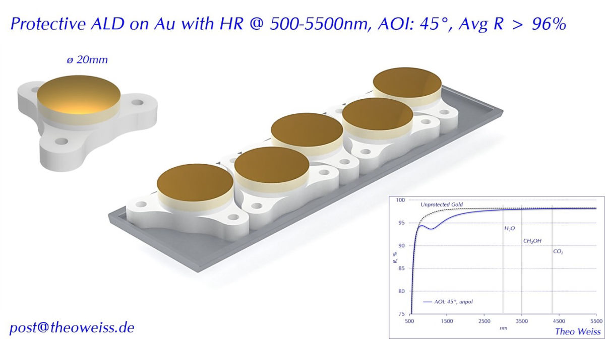 All-around protective ALD on Au with HR @ 500-5500nm, AOI: 45°, Avg R > 96%
